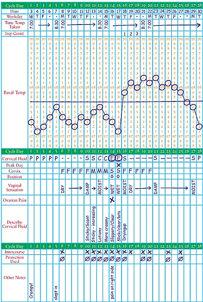 Womens health - Fertility